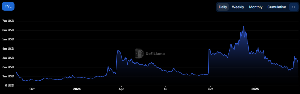 tvl graphique prix shibarium shiba inu