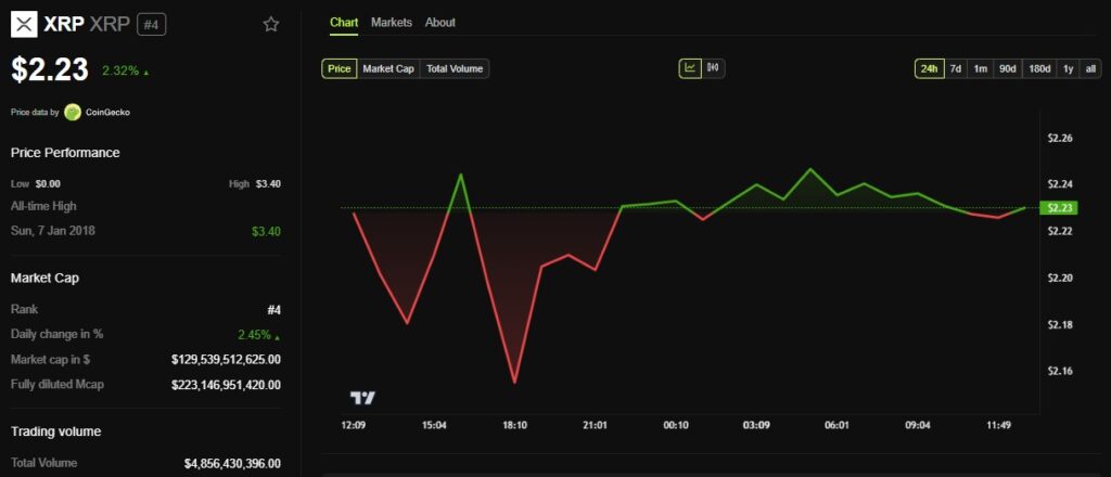 XRP Ripple
