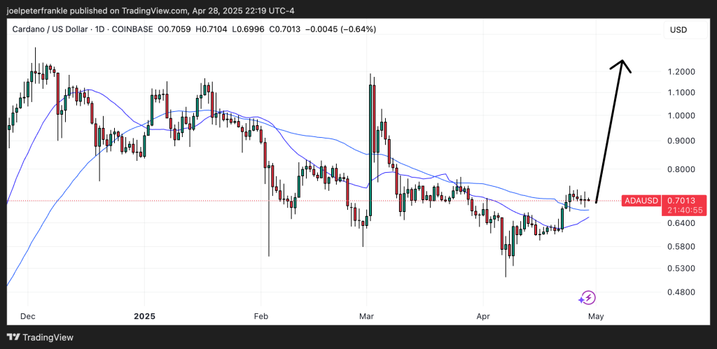 analyse prix cardano ada