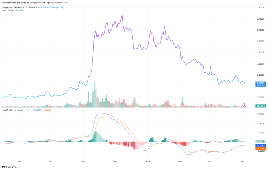 dogecoin doge memecoin