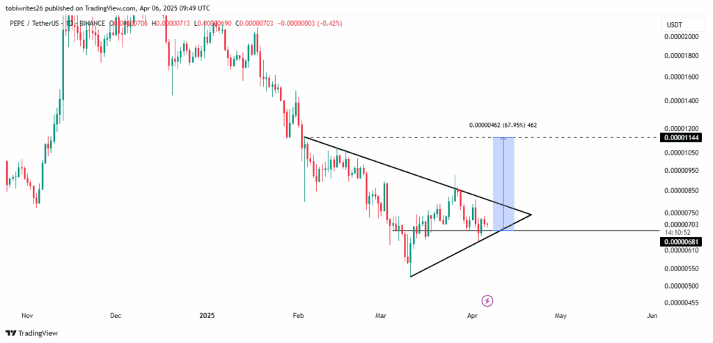 prix pepe memecoin en baisse