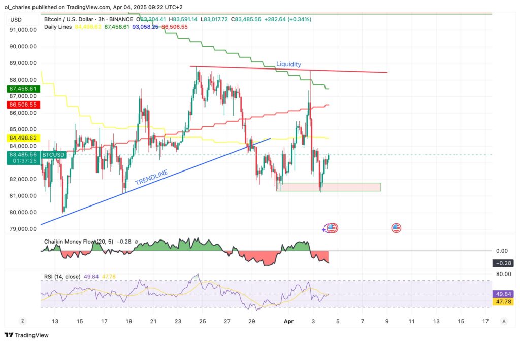 cours du Bitcoin en 3H