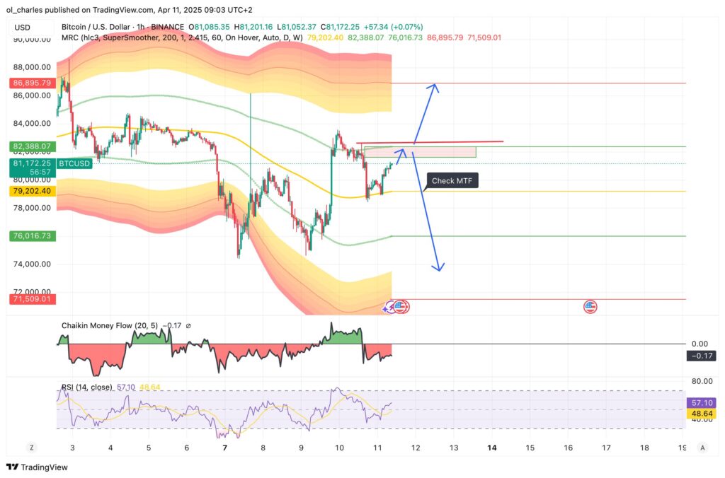 cours du Bitcoin BTC en 1H