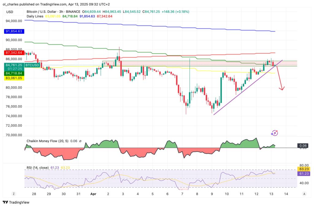 cours du Bitcoin BTC en 3H