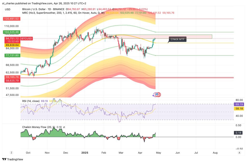 cours du Bitcoin en 1D