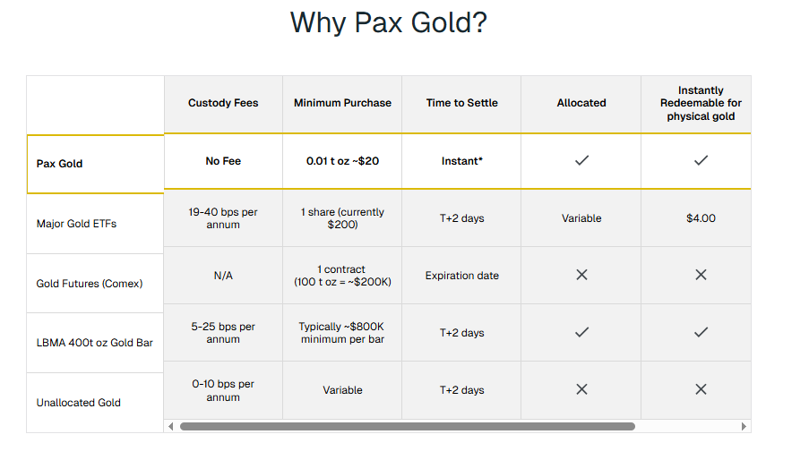 Pourquoi acheter Pax Gold?