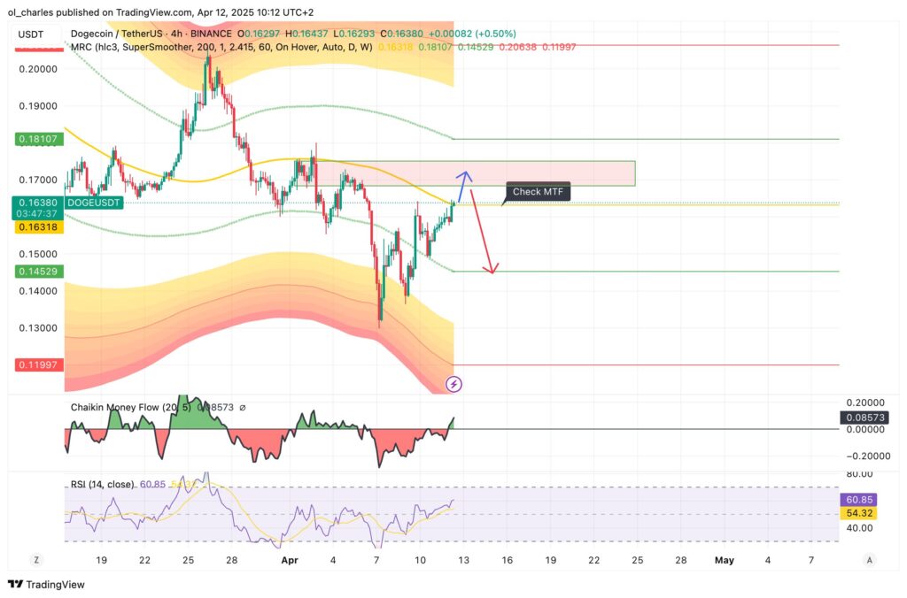 cours du dogecoin en 3H