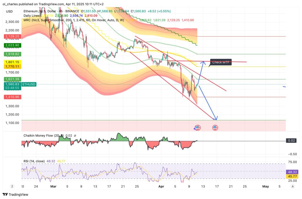 cours de l'ETH en 4H