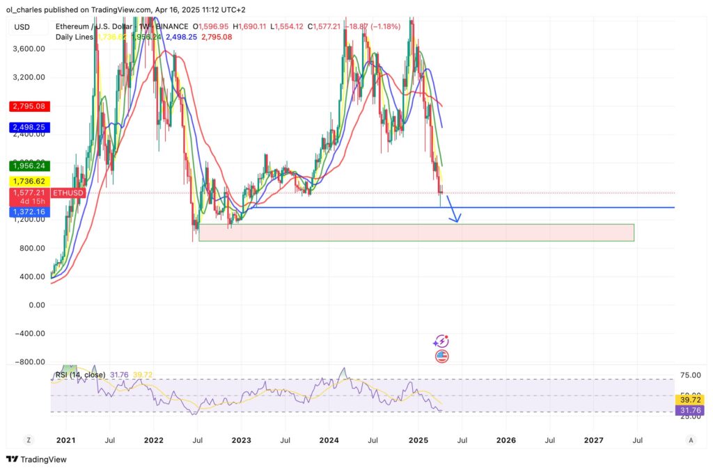 cours eth ethereum en 1W