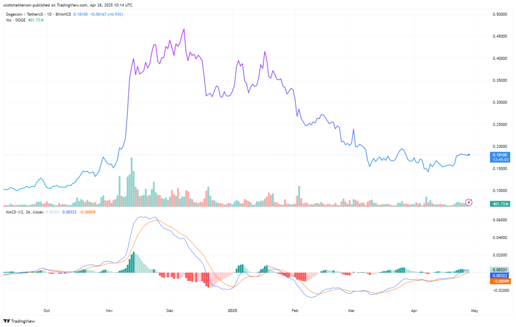 analyse prix dogecoin doge