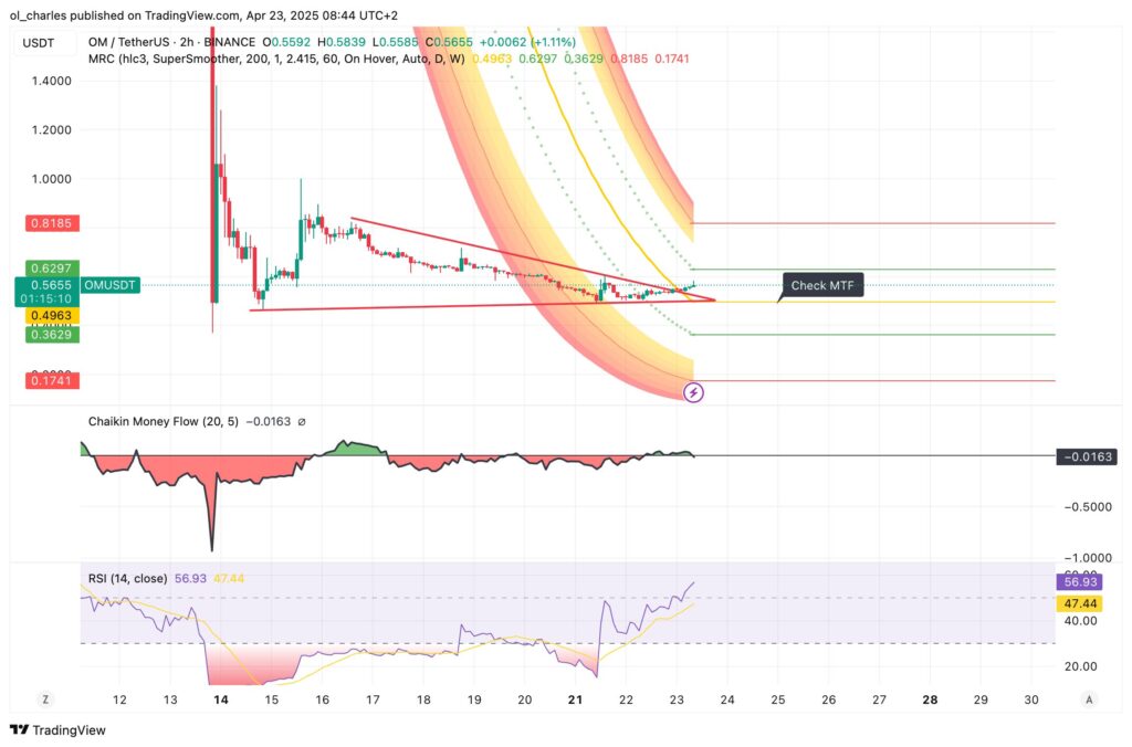 cours du OM mantra en 2H
