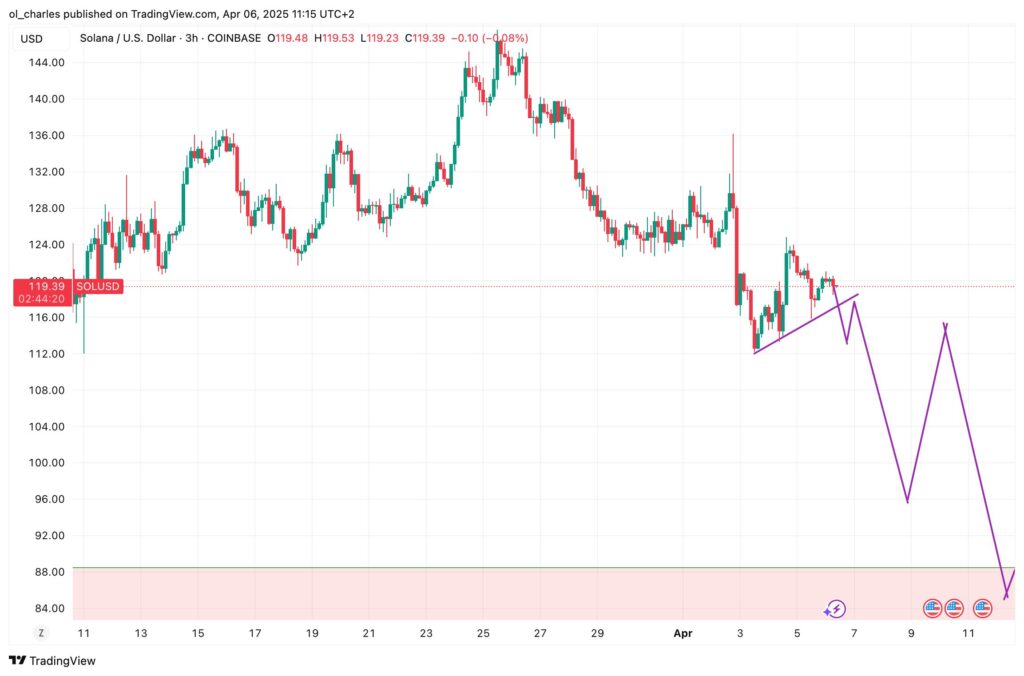 cours du solana sol en 3H