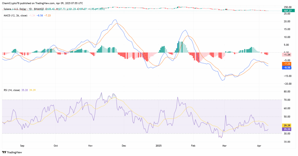 indicateurs techniques prix solana sol