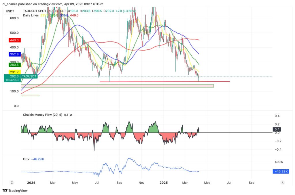 graphique de TAO en 1D