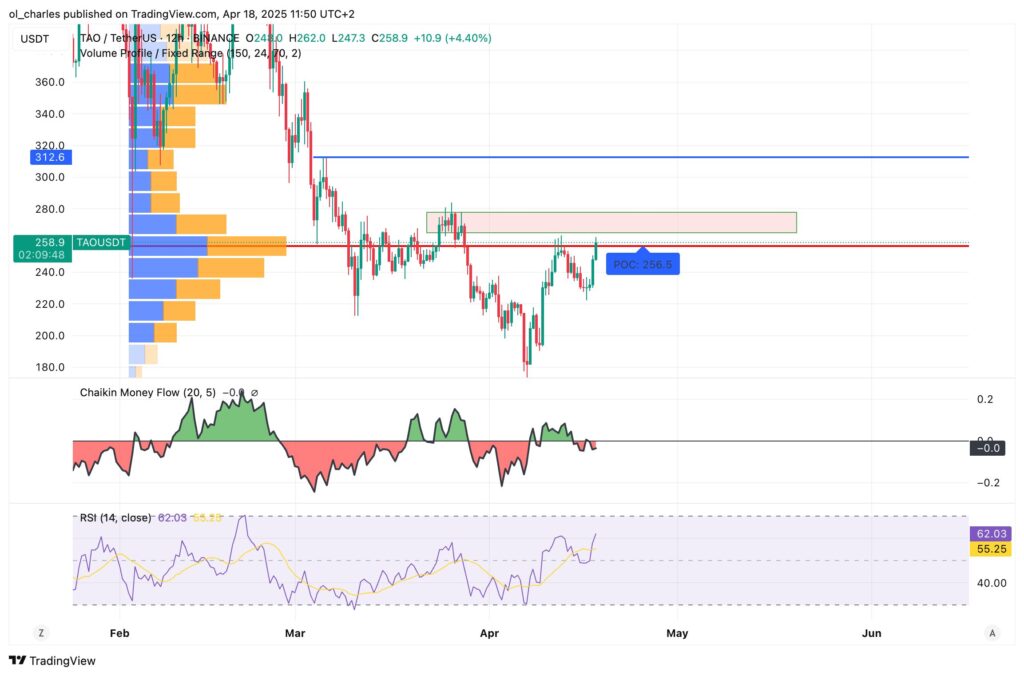 cours du TAO en 12 avec VPFR