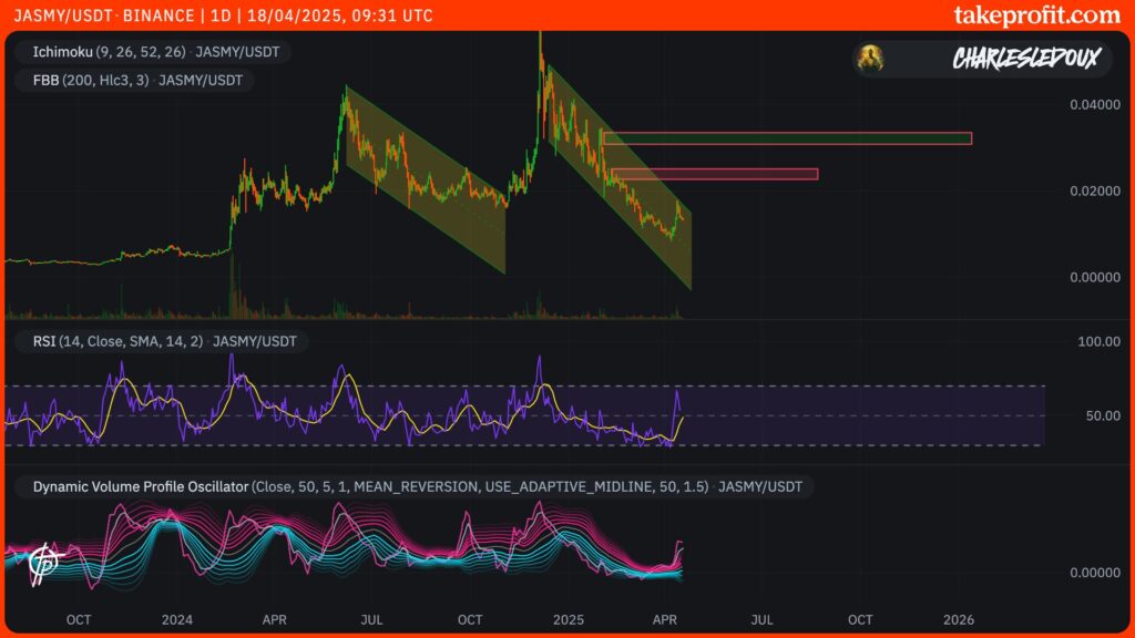 cours du JASMY en 1D