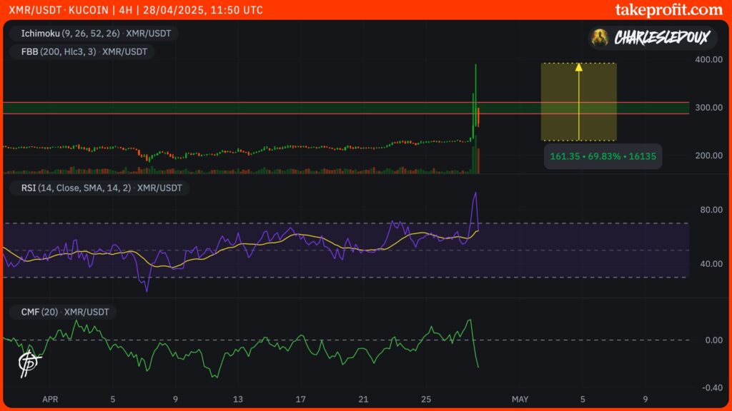 cours du xmr monero en 3H