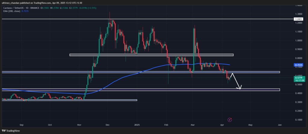 L'analyste technique de ADA