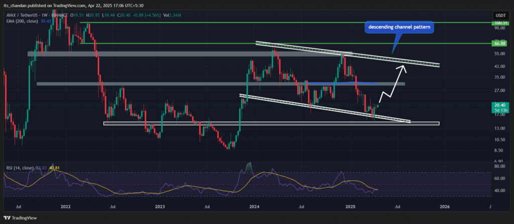 analyse technique prix avax avalanche