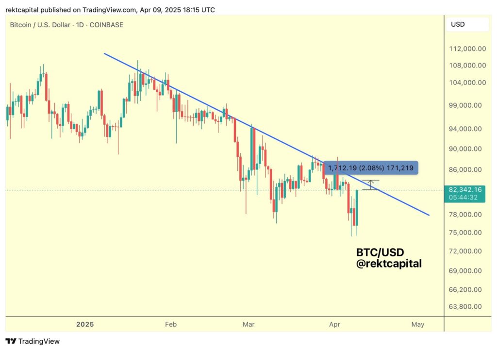 Un graphique de Bitcoin