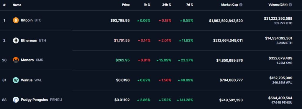 Les prix des cryptos