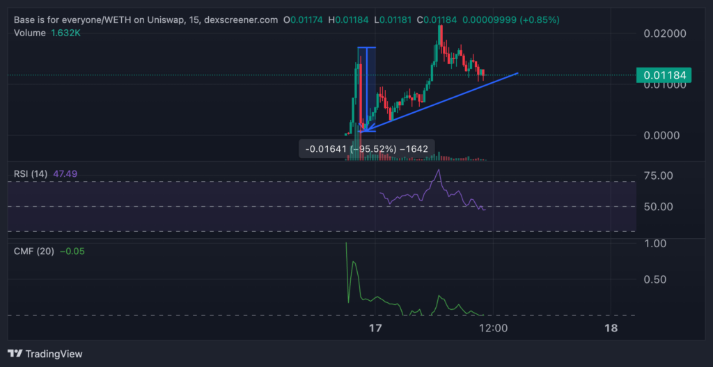 cours de base is for everyone