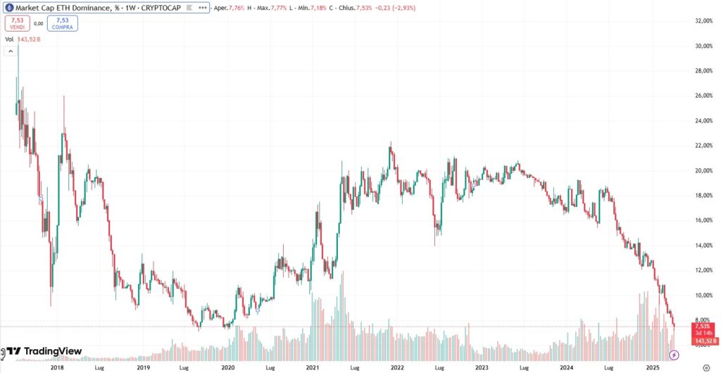 L'Ethereum face au Bitcoin