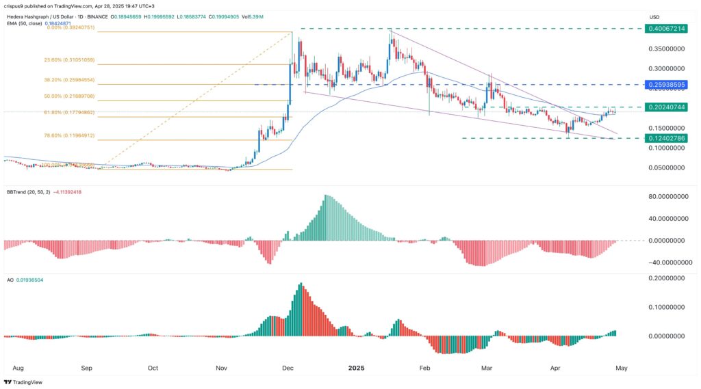 analyse technique prix hbar hedera