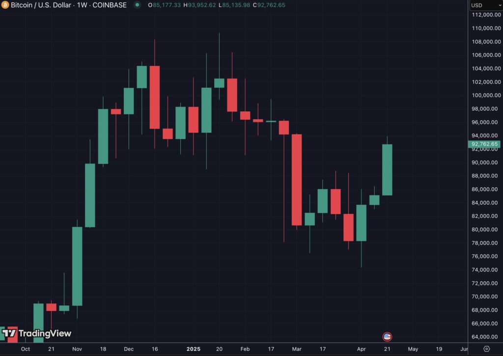 Graphique du cours du Bitcoin