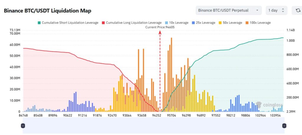 carte thermique des liquidations Bitcoin