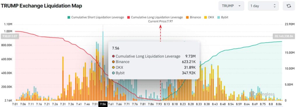 carte liquidation trump