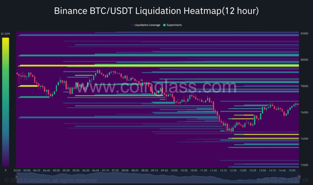 heatmap du BTC Bitcoin