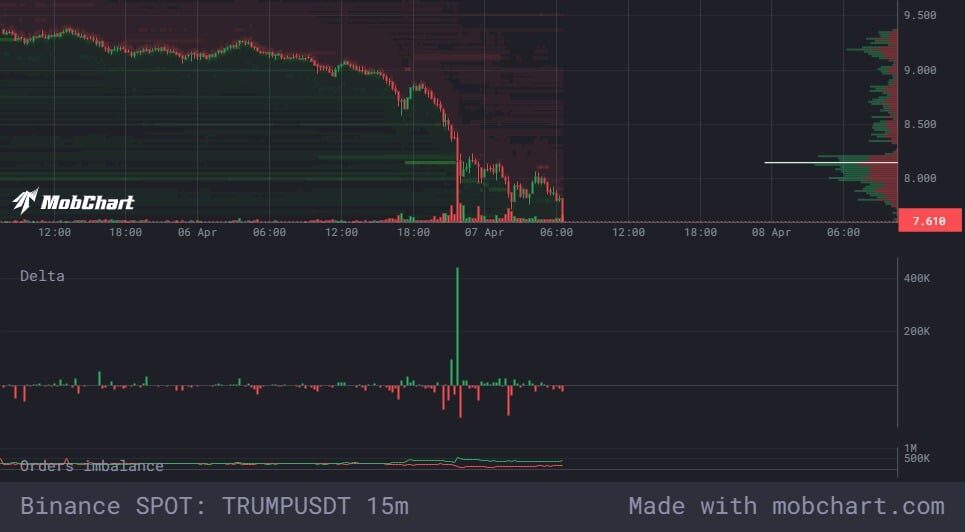 graphique des flux spot TRUMP