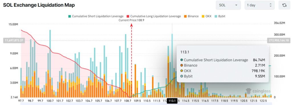 carte thermique liquidations Solana sol
