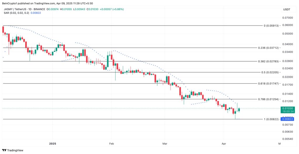 Le niveau de résistance de JASMY