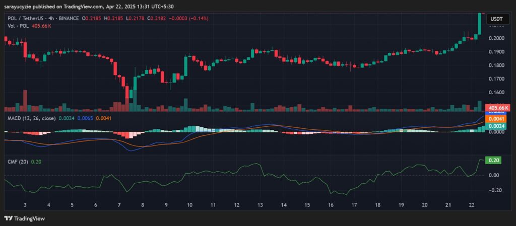 Un graphique de Polygon
