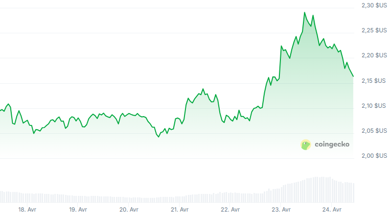prix ripple xrp
