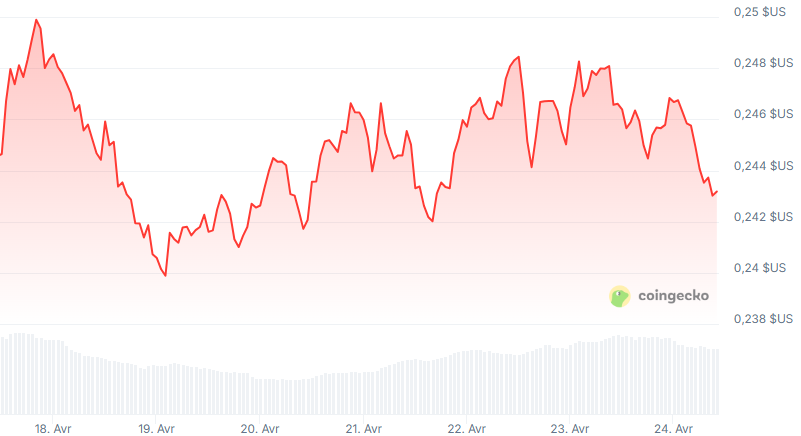 prix tron trx