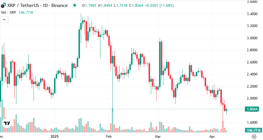 prix xrp ripple tradingview