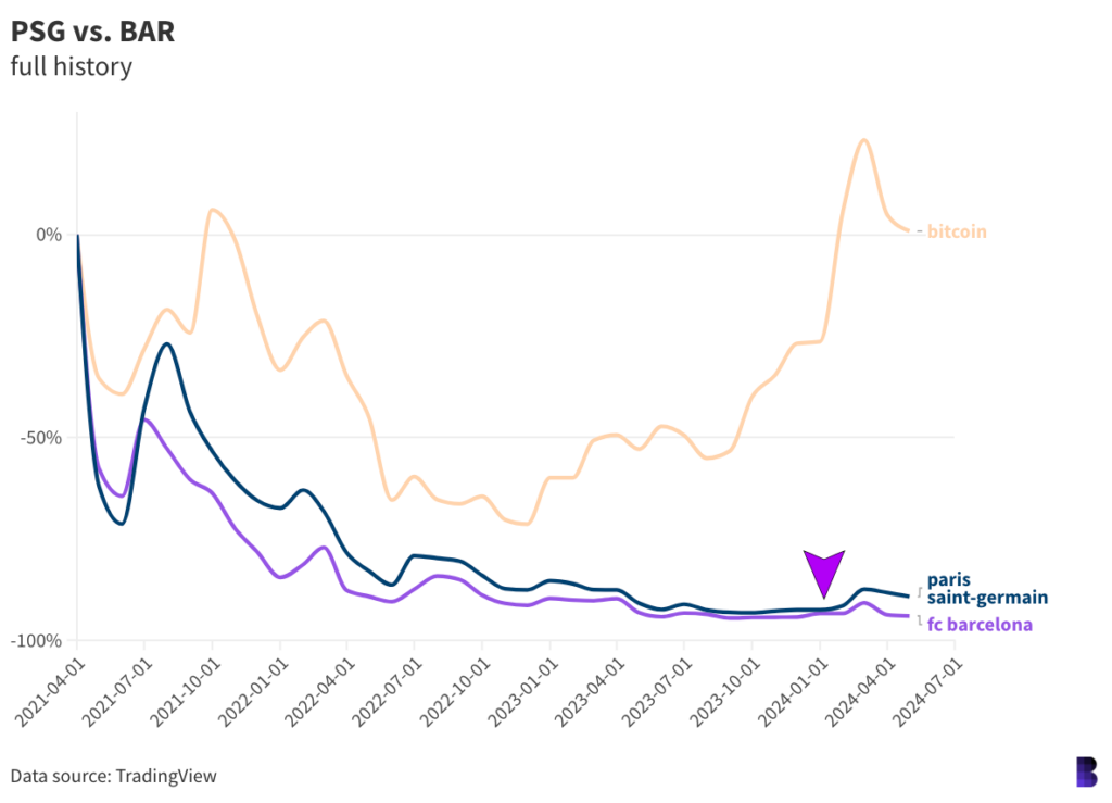 psg vs barca prix crypto