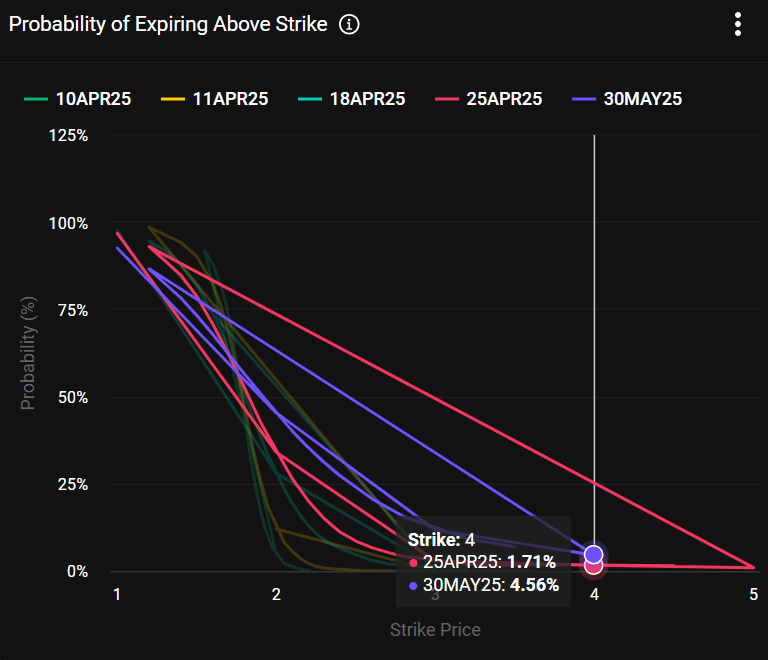 analyse prix ripple xrp
