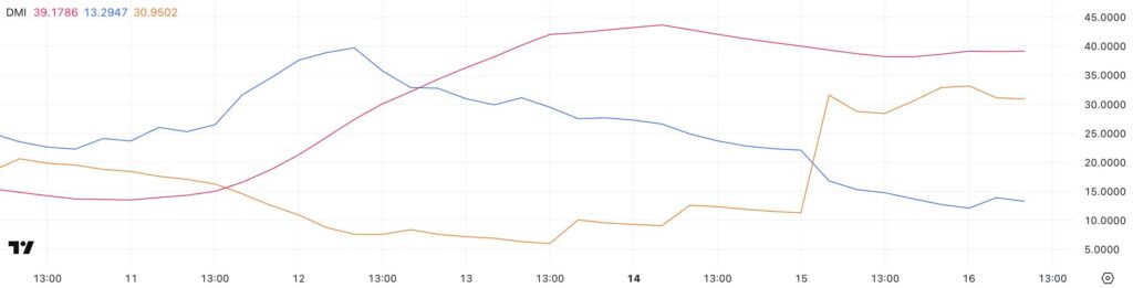 indice DMI de pi network