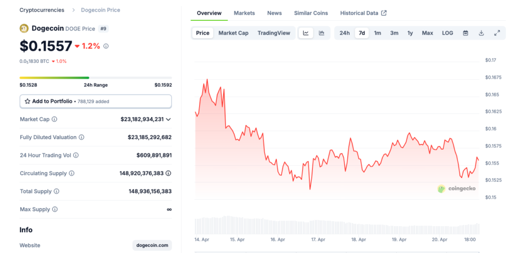 analyse prix dogecoin doge