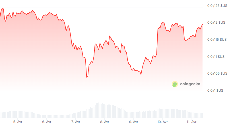prix shiba inu crypto