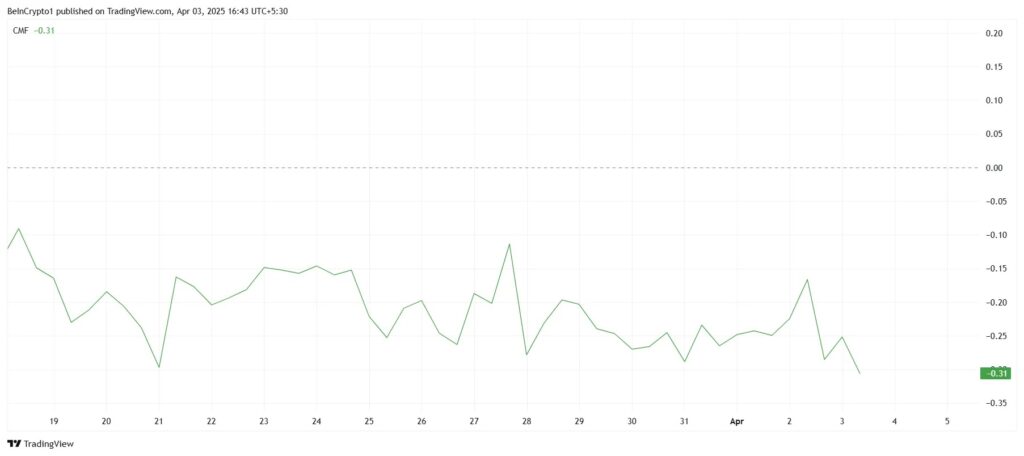 Graphique Pi Network