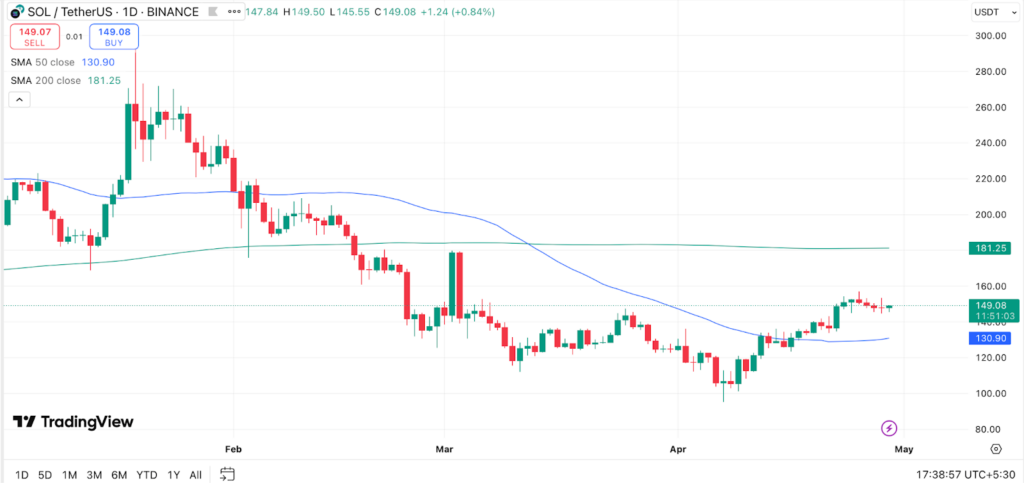 analyse prix solana sol