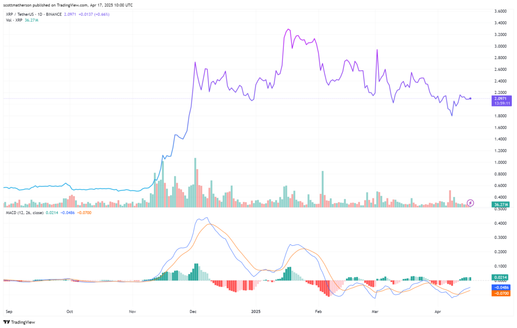 prix ripple xrp coin market cap