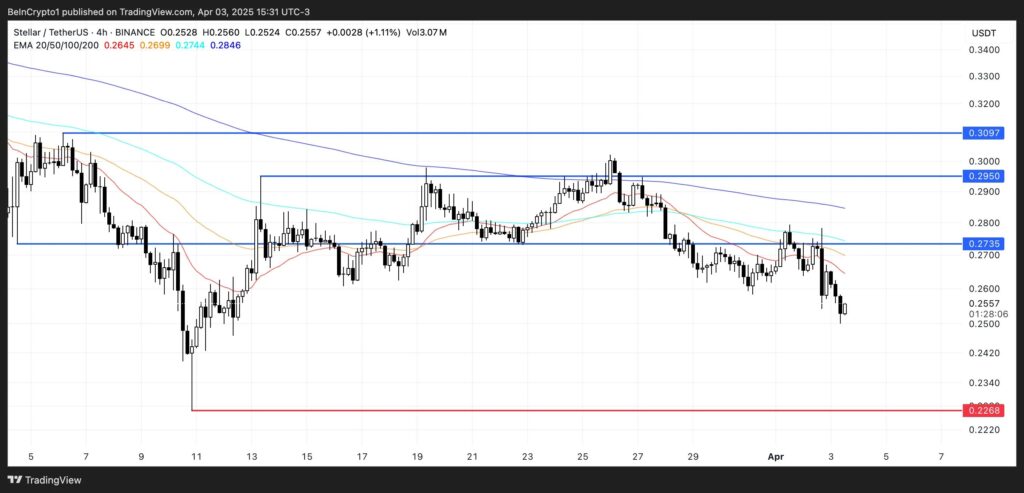 analyse prix stellar xlm