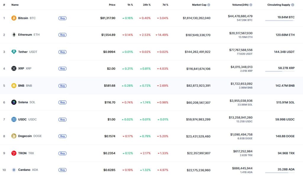 XRP dans le Top 10 des cryptos