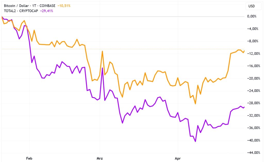 marché crypto sans bitcoin